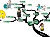 The Indispensable Weight-loss Mindset | Mind Map