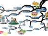 Weight-loss Nutritional Guidelines that will Keep You Slim & Looking Terrific | Mind Map