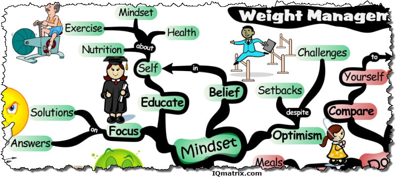 Weight Loss And The Mind