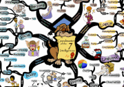 7 Intelligences of Accelerated Learning