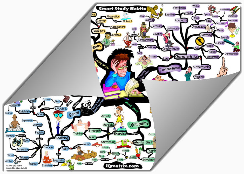 How to Develop Smart Study Habits
