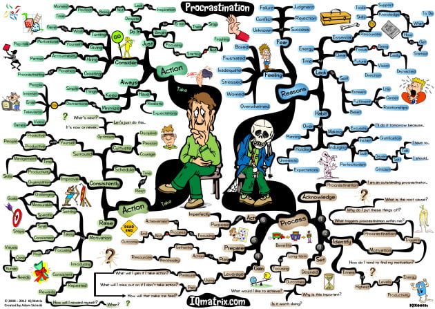 procrastination map