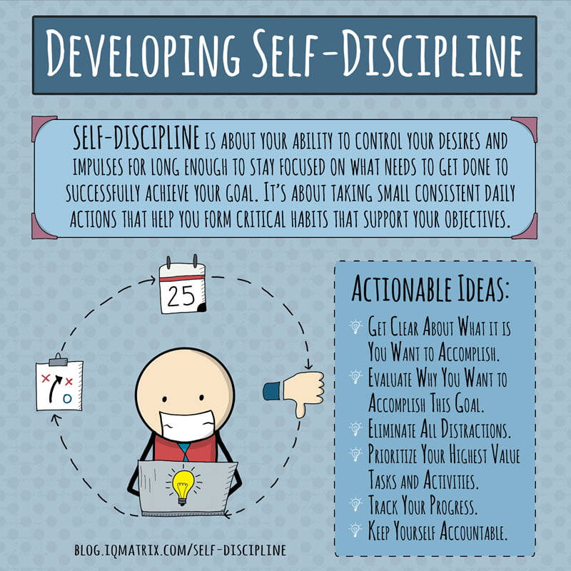 The Complete Guide on How to Develop Focused SelfDiscipline