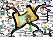 Advanced Mind Mapping Study Skills