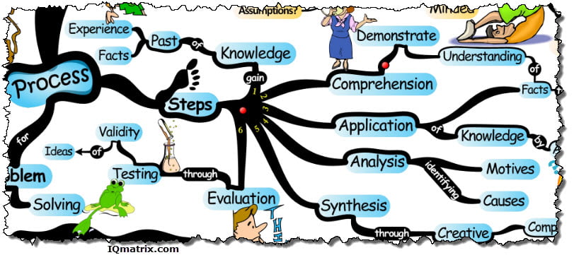 Questions to ask yourself about critical thinking