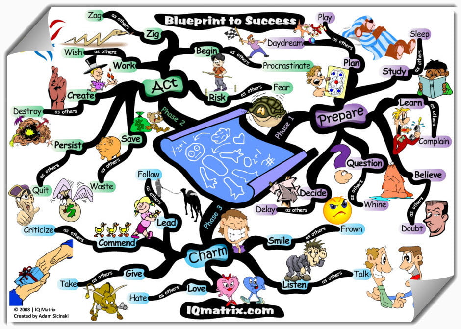 The Blueprint to Success