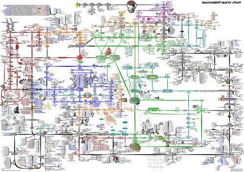 MasterMind Matrix Chart MasterMind Matrix Chart