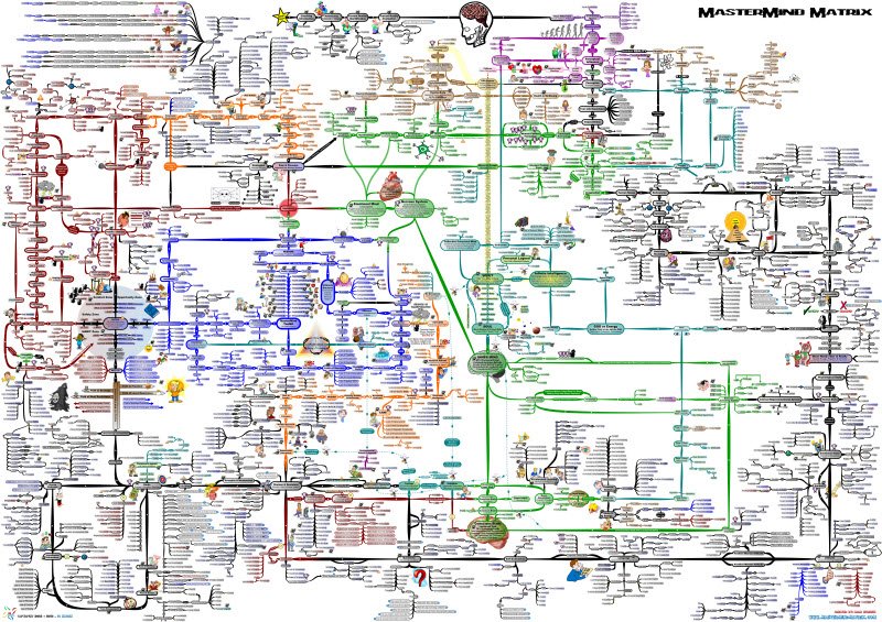 MasterMind Matrix Chart MasterMind Matrix Chart