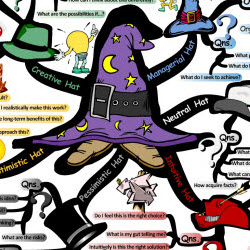 6 Thinking Hats: Solving Life’s Complex Problems | IQ Matrix