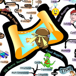 Advanced Mind Mapping Study Skills | IQ Matrix