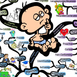 Awaken Your Problem Solver from Within | IQ Matrix