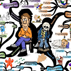 From Procrastination to Instant Motivation | IQ Matrix