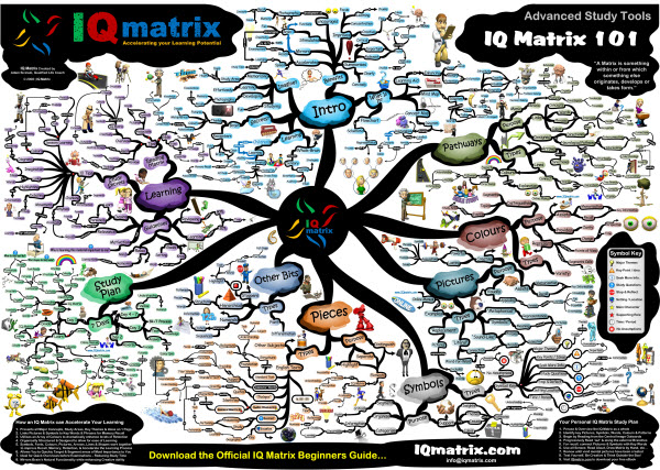 IQ Matrix 101 - Adavanced Mind Mapping Stategies | Mind Map iq matrix 101 mind map2 About