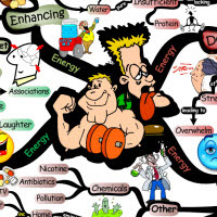 Keys to Creating Abundant Energy | IQ Matrix