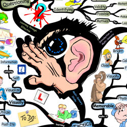 Advanced Multi-Sensory Study Skills | IQ Matrix