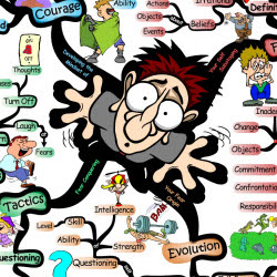 Steps for Overcoming Your Fears | IQ Matrix