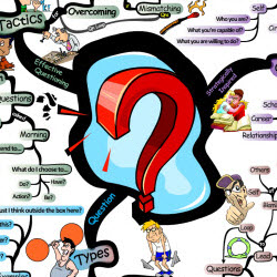 Strategic Life Questioning Tactics | IQ Matrix