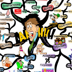 Stress Management: 39 Essential Tips | IQ Matrix