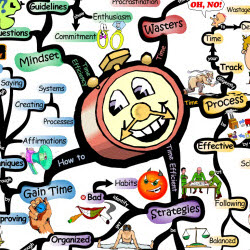 Time Management: 44 Keys to Gaining More Time | IQ Matrix