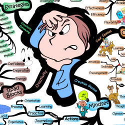 Unlocking Your Creative Genius Potential | IQ Matrix