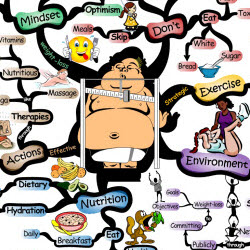 Weight-loss: 25 Effective Strategies | IQ Matrix