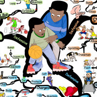 Basketball Defensive Skills | IQ Matrix