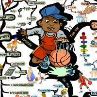 Basketball Dribbling Skills | IQ Matrix