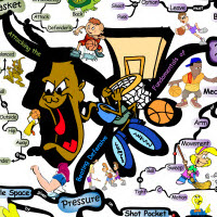 Basketball Offensive Skills | IQ Matrix