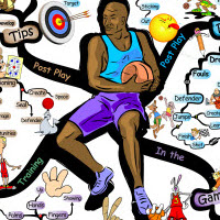 Basketball Post Play Skills | IQ Matrix