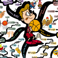Basketball Shooting Skills | IQ Matrix