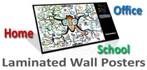 IQ Matrix Laminated Posters