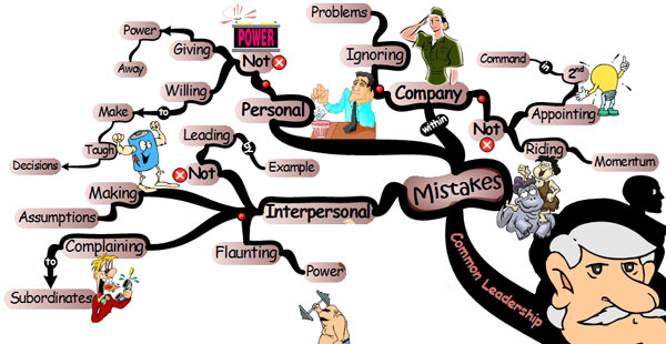 Common Leadership Mistakes - Mind Map leadership mistakes Path to Extraordinary Leadership