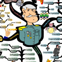 The Path to Extraordinary Leadership | IQ Matrix