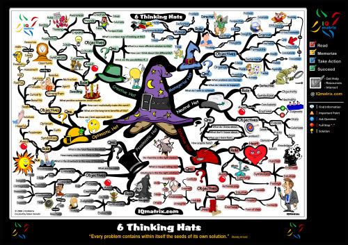 6 Thinking Hats: Solving Life's Complex Problems - Mind Map 6 thinking hats 6 Thinking Hats for Solving Lifes Problems