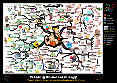 abundant-energy Keys to Creating Abundant Energy | IQ Matrix
