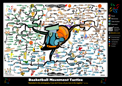 formations in basketball. Basketball is fundamentally a