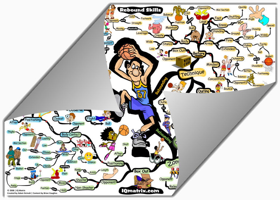 Basketball Rebounding Skills