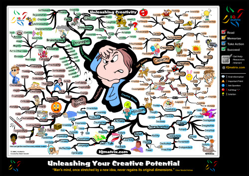 Unlocking Your Creative Genius Potential - Mind Map creative thinking Unlocking Your Creative Genius Potential