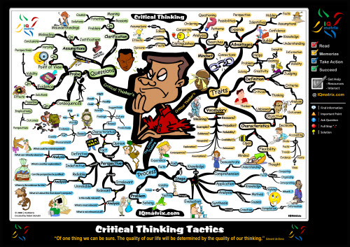 Becoming an Outstanding Critical Thinker - Mind Map critical thinking Becoming an Outstanding Critical Thinker