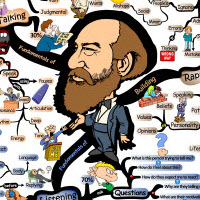 Becoming a Person of Influence | IQ Matrix