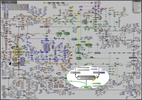 MasterMind Matrix Chart - Advanced Mind Mapping Study Skills under the Spotlight mastermind matrix accelerated learning memory Advanced Mind Mapping Study Skills