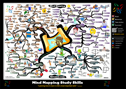 Advanced Mind Mapping Study Skills - Mind Map mind mapping Advanced Mind Mapping Study Skills