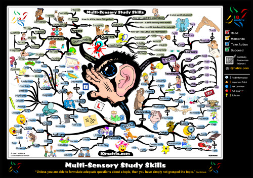 Advanced Multi-Sensory Study Skills - Mind Map multi sensory learning Advanced Multi Sensory Study Skills