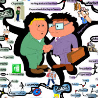 Negotiation through Tactical Advantage | IQ Matrix