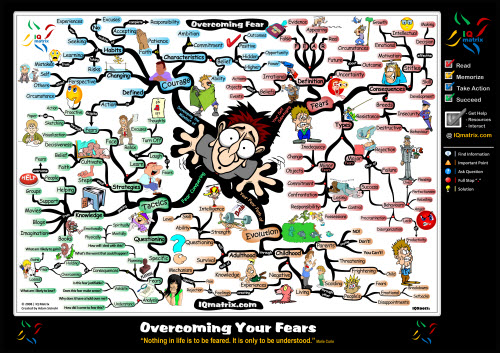 Steps for Overcoming Your Fears - Mind Map overcoming fears Steps for Overcoming Your Fears