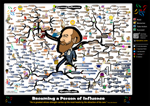 Becoming a Person of Influence - Mind Map personal influence Becoming a Person of Influence