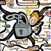 Unlocking the Personality Equation | IQ Matrix