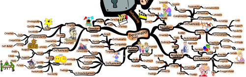 Human Personality Styles & Influencing their Behavior - Mind Map personality personality Unlocking the Personality Equation