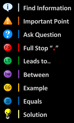 IQ Matrix Symbol Key IQ Matrix Symbol Key