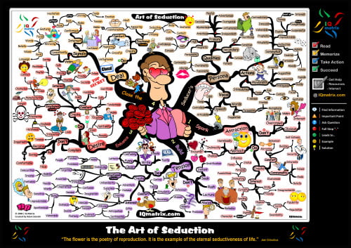The Art of Romantic Seduction | Mind Map The Art of Romantic Seduction | Mind Map